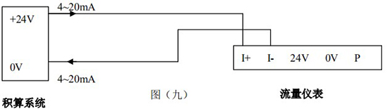 飽和蒸汽流量計(jì)4-20mA電流信號接線圖