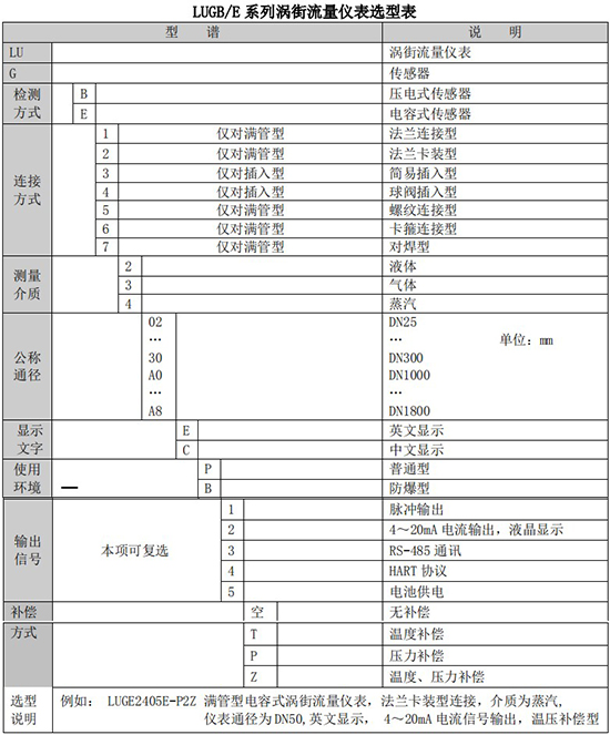 測(cè)蒸汽流量計(jì)規(guī)格選型表