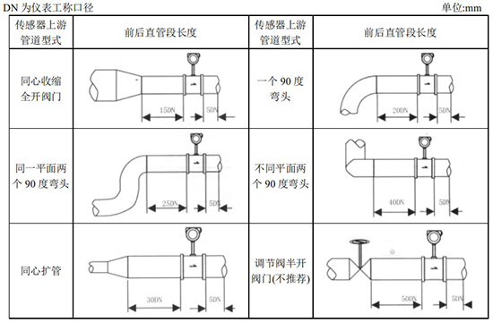 智能蒸汽計量表管道安裝圖