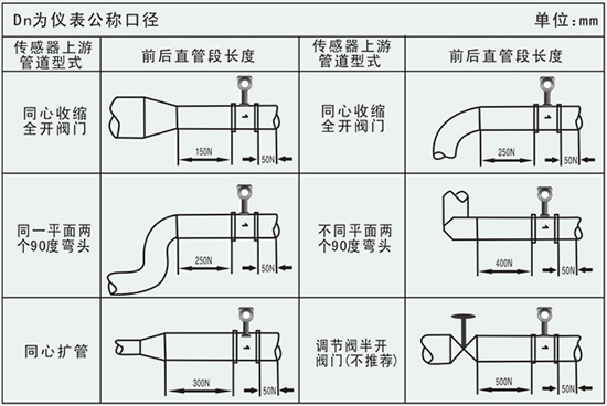 法蘭式渦街流量計(jì)管道安裝要求示意圖