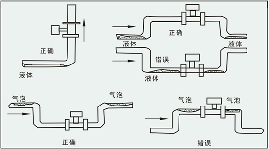 dn50渦街流量計(jì)正確安裝方式圖