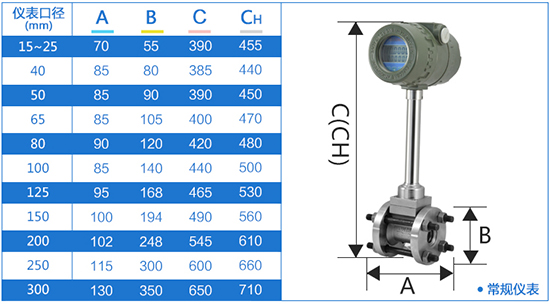 管道式dn125渦街流量計(jì)外形尺寸表