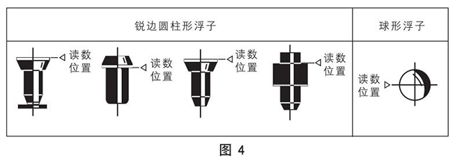 液體轉(zhuǎn)子流量計(jì)浮子讀數(shù)原理圖