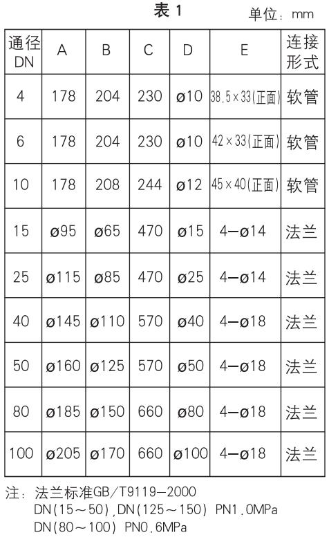 面板式浮子流量計(jì)安裝尺寸對(duì)照表