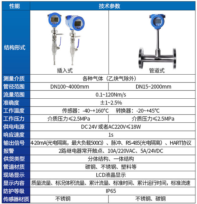 天然氣熱式氣體流量計技術(shù)參數(shù)對照表