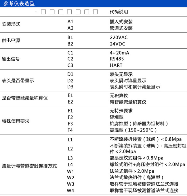 插入式熱式氣體質(zhì)量流量計(jì)規(guī)格選型表