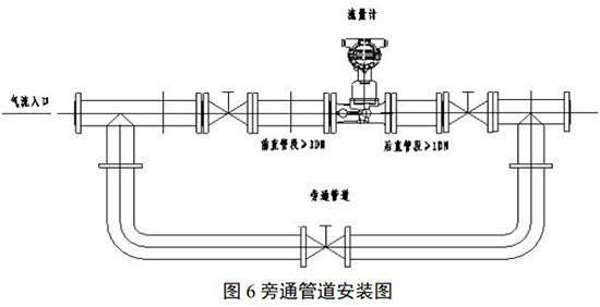 沼氣流量表旁通管道安裝圖