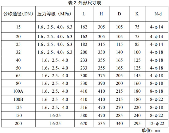 氮?dú)庥?jì)量表安裝尺寸對(duì)照表