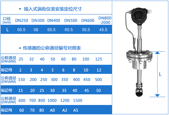 插入式溫壓補(bǔ)償氣體流量計外形尺寸表