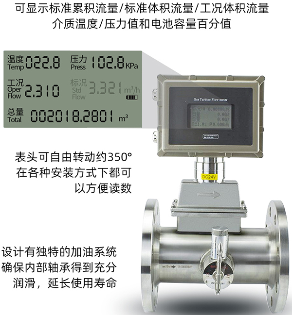 煤層氣流量計液晶顯示圖