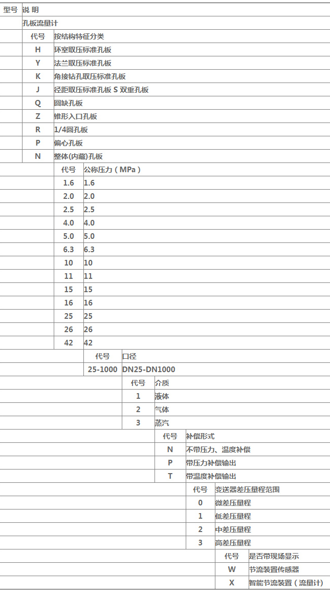 瓦斯孔板流量計規(guī)格選型表