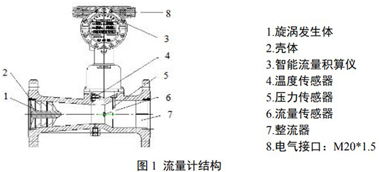 氧氣計量表結(jié)構(gòu)圖