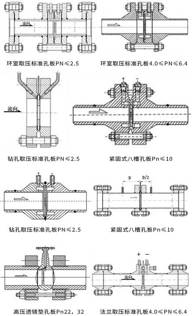 差壓式氣體流量計產(chǎn)品示意圖