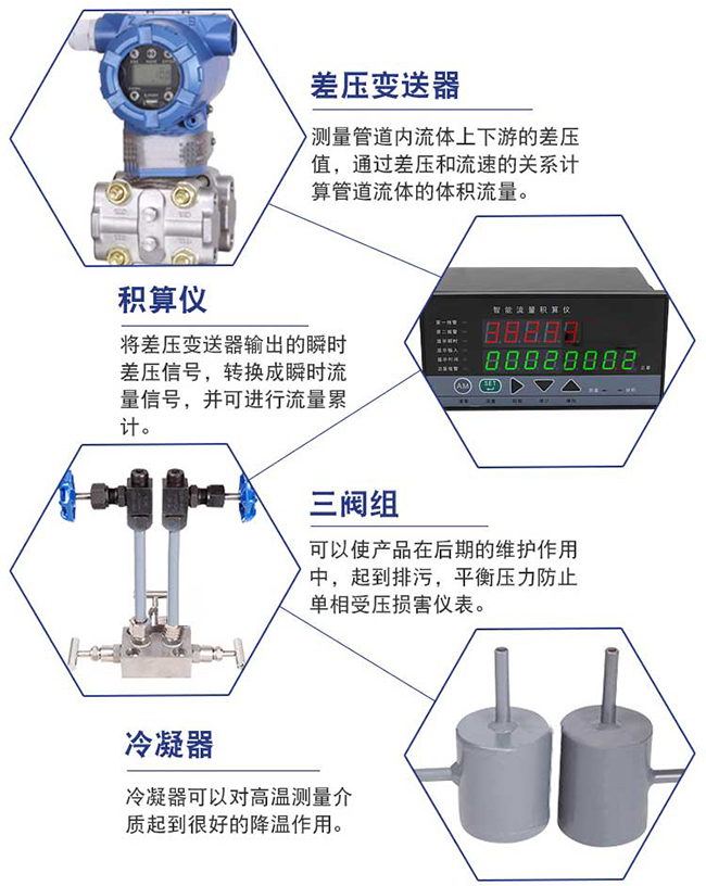 差壓式氣體流量計細節(jié)展示圖