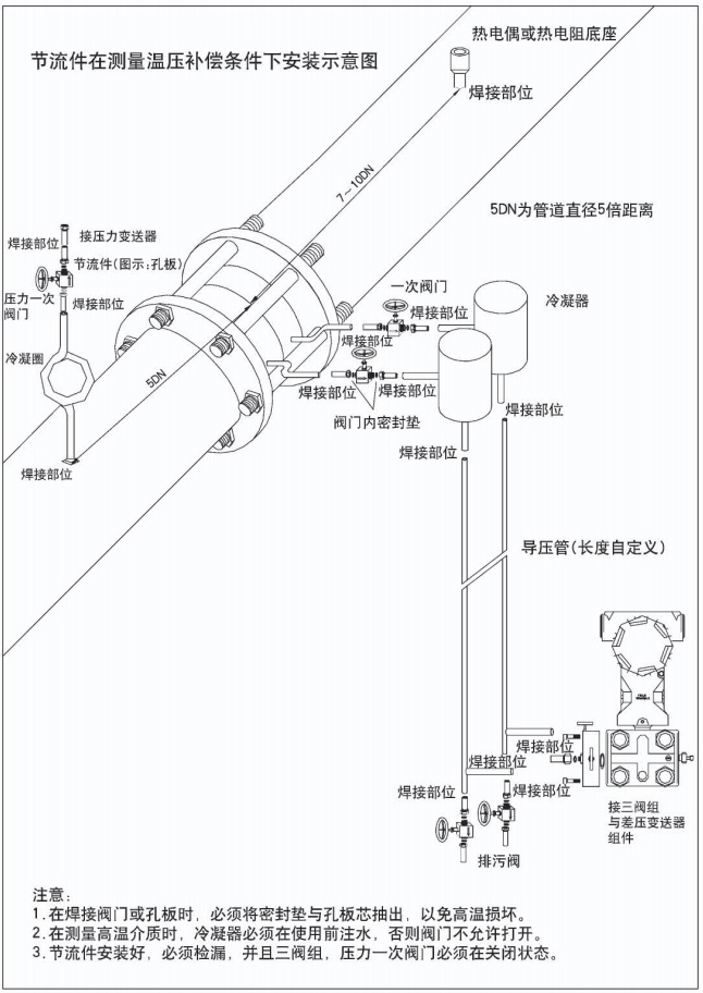 差壓式氣體流量計節(jié)流件在測量穩(wěn)壓補償條件下安裝示意圖