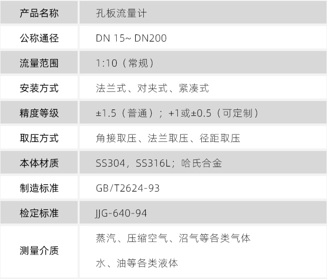 防爆孔板流量計技術參數(shù)對照表