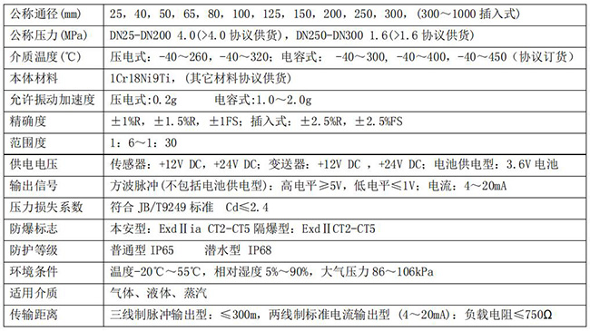 飽和蒸汽流量計(jì)技術(shù)參數(shù)對照表