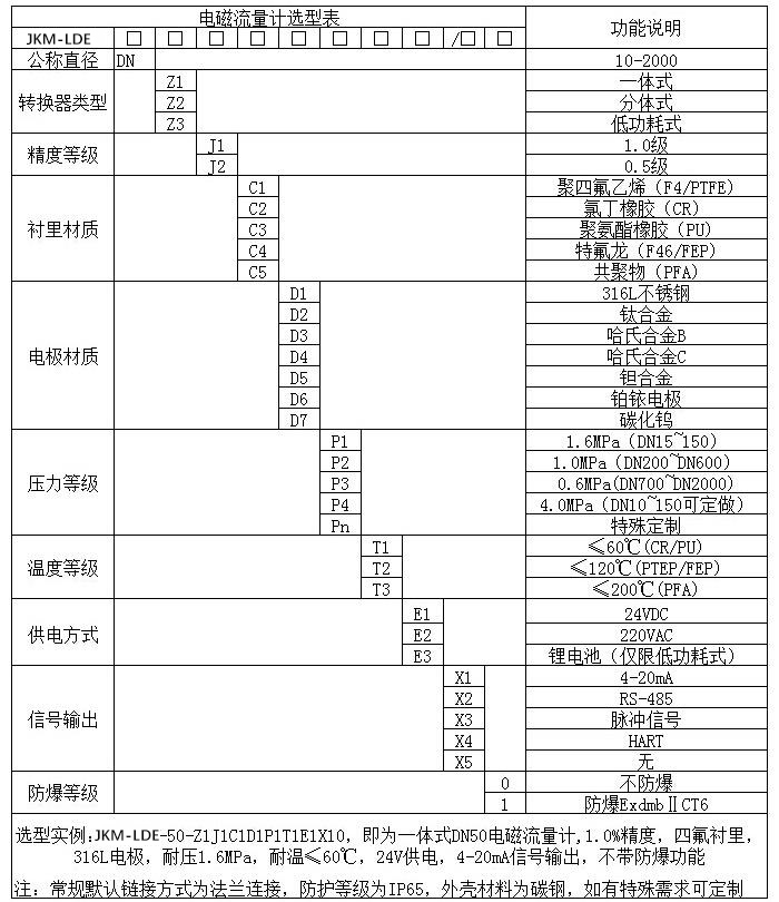 玻璃水流量計規(guī)格型號選型表