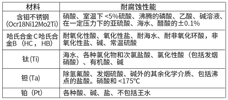 玻璃水流量計電*材料對照表