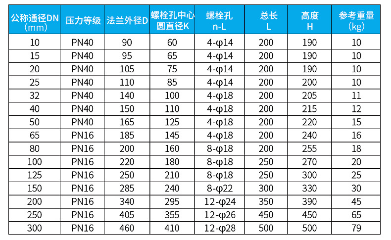 玻璃水流量計尺寸對照表