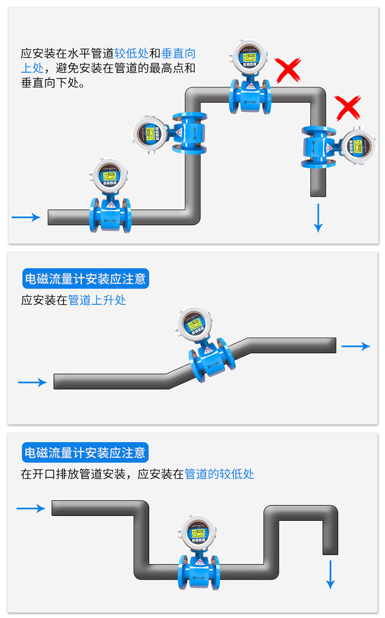 玻璃水流量計正確安裝示意圖