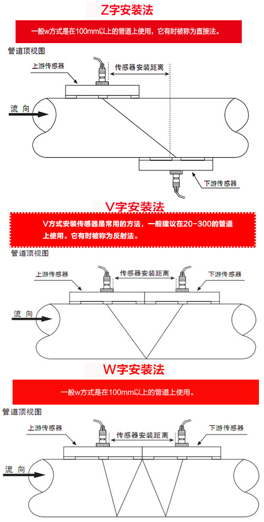 液體超聲波流量計安裝方式圖