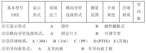 儲槽浮標液位計技術(shù)參數(shù)對照表