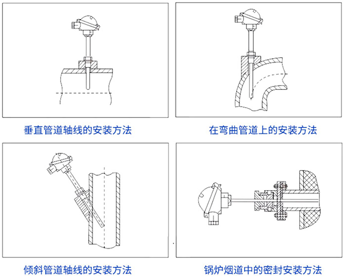 熱電偶安裝方法示意圖