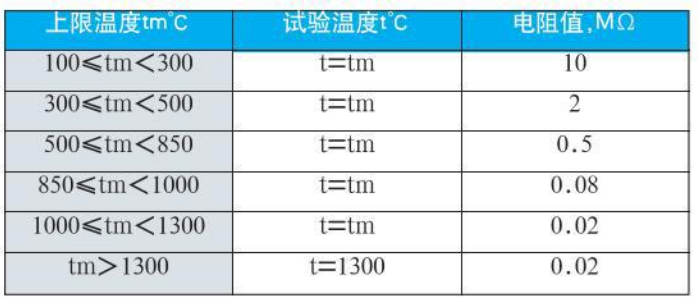 b型熱電偶絕緣電阻對(duì)照表