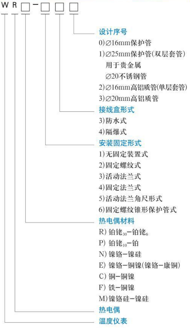 b型熱電偶規(guī)格選型表