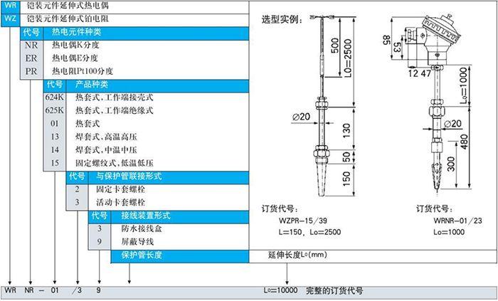 電站測(cè)溫專(zhuān)用熱電偶鎧裝元件延伸式選型表