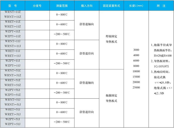 電站測(cè)溫專(zhuān)用熱電偶鍋爐爐壁規(guī)格表