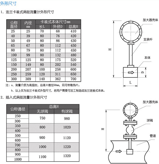 dn40渦街流量計外形尺寸表