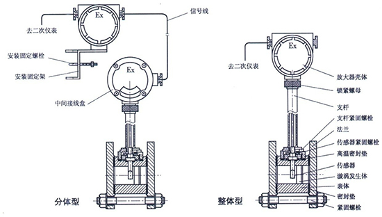 防爆渦街流量計結(jié)構(gòu)圖