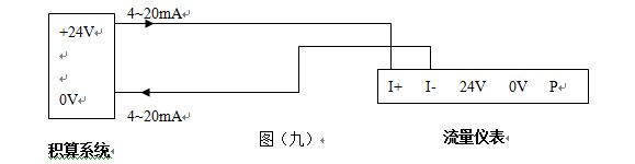 dn50渦街流量計(jì)4-20mA電流信號輸出接線圖