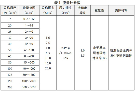 天然氣旋進(jìn)旋渦流量計參數(shù)對照表