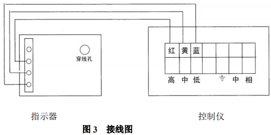 數(shù)顯金屬管浮子流量計報警開關(guān)裝置接線圖