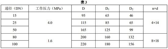 衛(wèi)生型金屬浮子流量計安裝尺寸對照表一