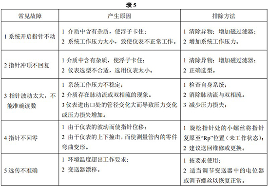 衛(wèi)生型金屬浮子流量計常見故障分析表