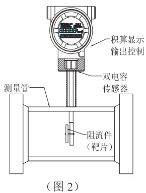 石蠟油靶式流量計結(jié)構(gòu)圖