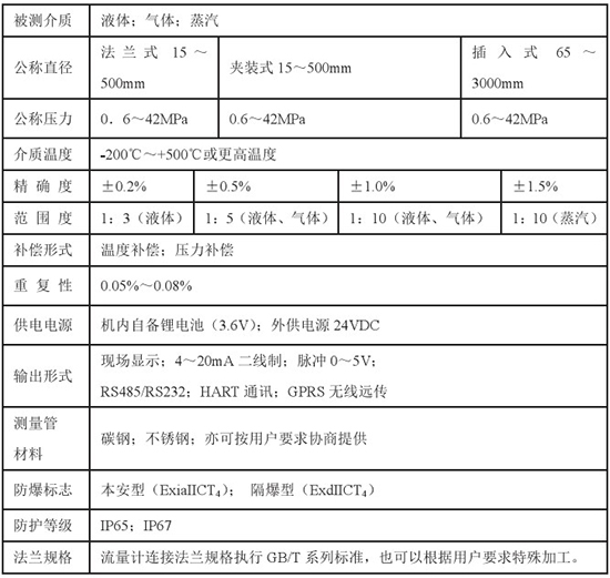 石蠟油靶式流量計技術(shù)參數(shù)對照表