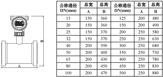 石蠟油靶式流量計外形尺寸對照表一