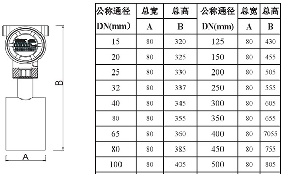 石蠟油靶式流量計外形尺寸對照表二