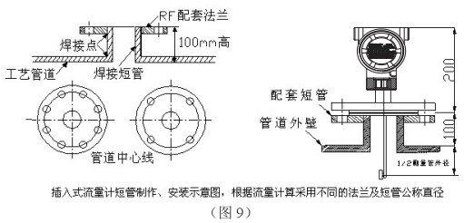 石蠟油靶式流量計插入式管道安裝要求