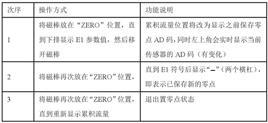 石蠟油靶式流量計置零對照表